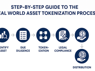 Step-by-Step Guide to the Real World Asset Tokenization Process