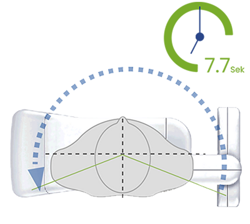 Schematische Darstellung der schnellen Belichtungszeit des Papaya 3D Premium Plus
