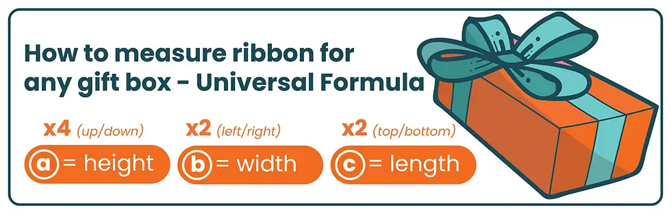 ribbon length formula for wrapping a gift box with a cross wrap