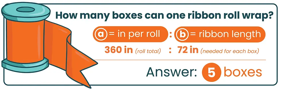 calculation showing how many gift boxes a ribbon roll can wrap