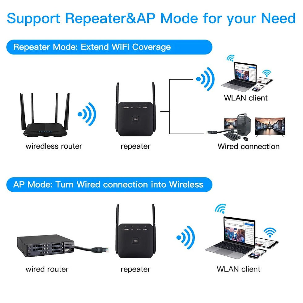 Thumbnail: WiFi Repeater 1200Mbps 2.4GHz/5GHz Wireless Range Extender Signal Amplifier Wi-F