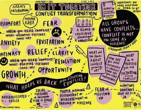 Colorful illustrated infographic titled ‘In It Together: Conflict Transformation,’ featuring words and doodles related to emotions, conflict, and resolution. It highlights feelings like discomfort, fear, anxiety, and relief, and explores what holds people back from resolving conflict—such as fear of messing up, trauma, or lack of skills. The graphic promotes seeing conflict as an opportunity for growth, intimacy, and clarity