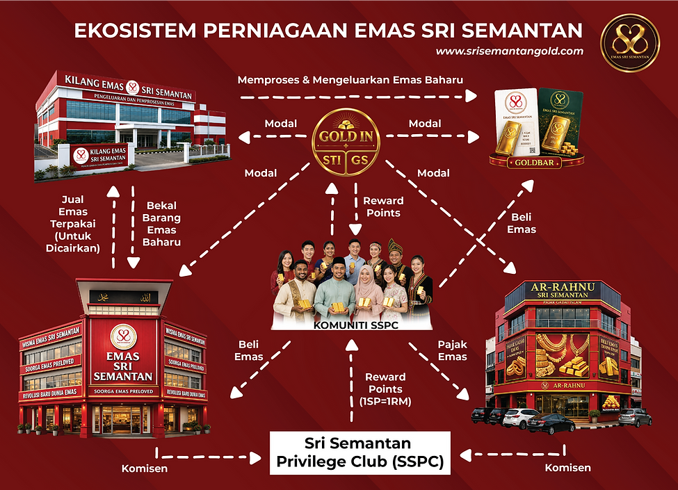 EKOSISTEM KESS Malay 010626.png