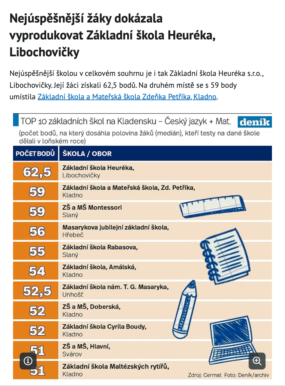 TOP 10 základních škol