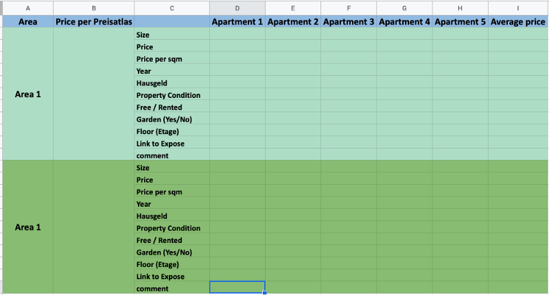 Excel template that the buyer can use to evaluate the area where they want to buy a property.