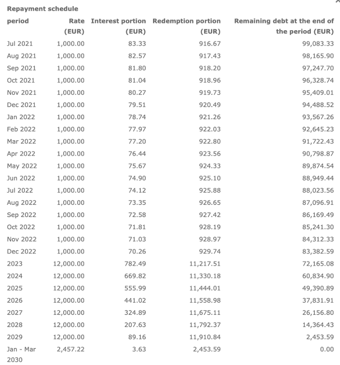 mortgage repayment schedule in Germany
