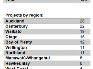 The history of fast-tracked projects, and implications for evidence-based decision making