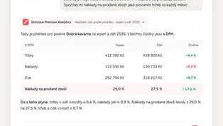 Premium Analytics vám pomůže nejen ušetřit peníze, ale i vydělat více