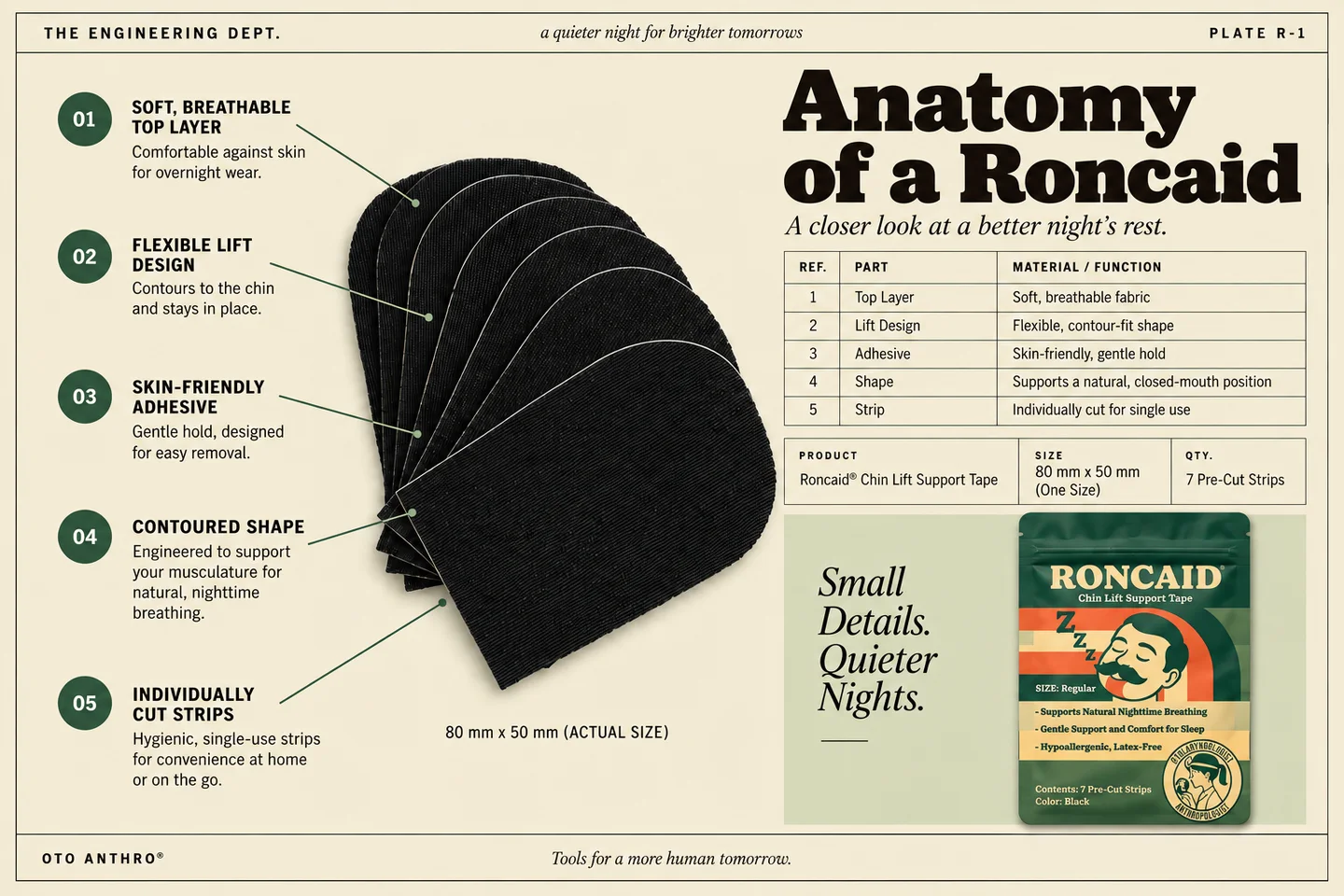 Cutaway diagram of a Roncaid chin lift tape strip and its layers
