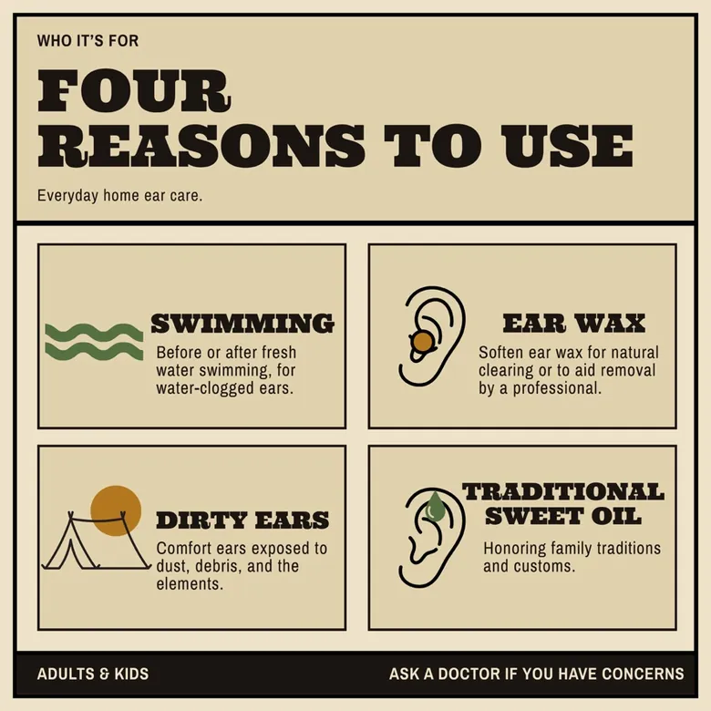 Four reasons to use Olive Auil ear drops, illustrated user guide