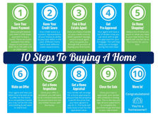 10 Steps to Buying a Home This Summer