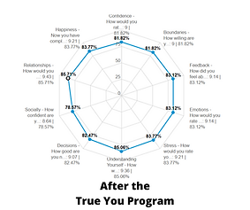 Before the True You Program (1).png