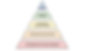 MASLOW