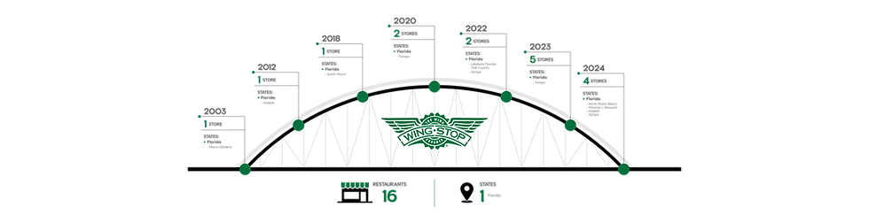 Web Timeline_Bridge_March 2025.png