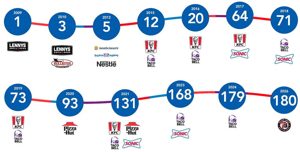 Emerge_Website timeline (1).jpg