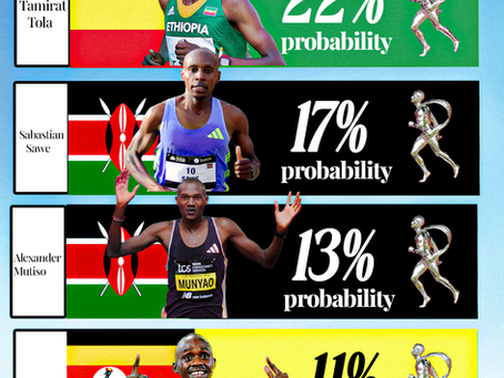 The Ultimate Preview: Top Male Contenders for the 2025 London Marathon – Full Breakdown & Win Probabilities