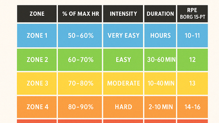 running Zones Explained: What They Are and Why They Matter