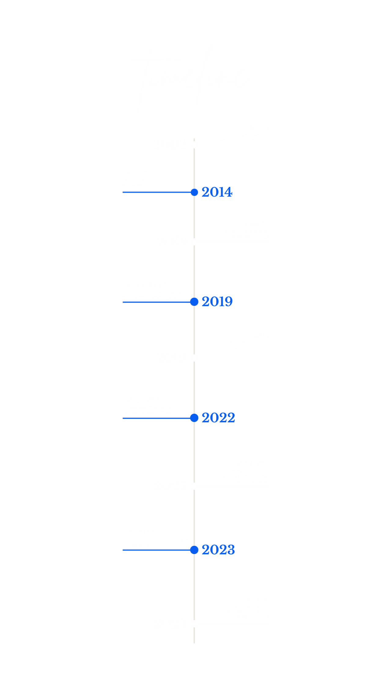 ar15 web timeline-3.png