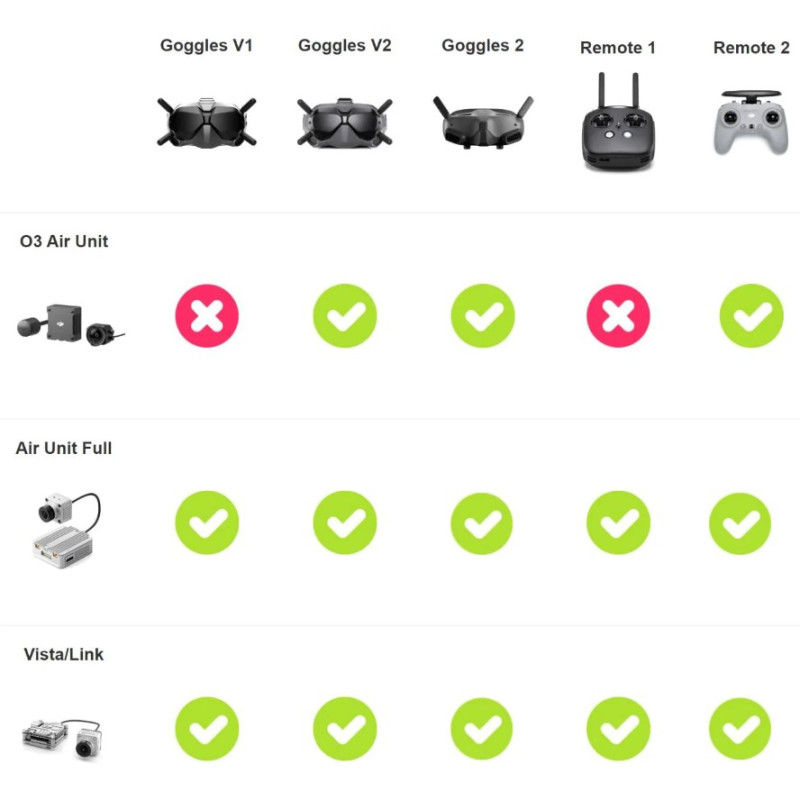 Miniature : DJI Goggles v2
