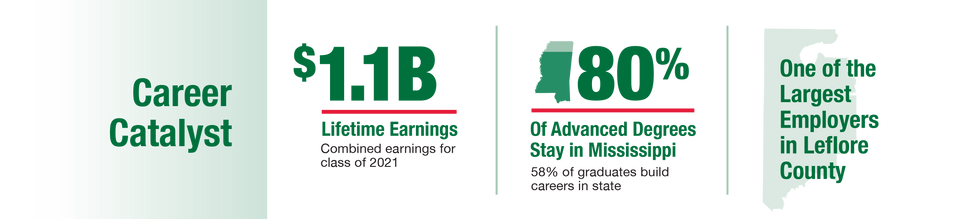 HBCU is a Career Catalyst