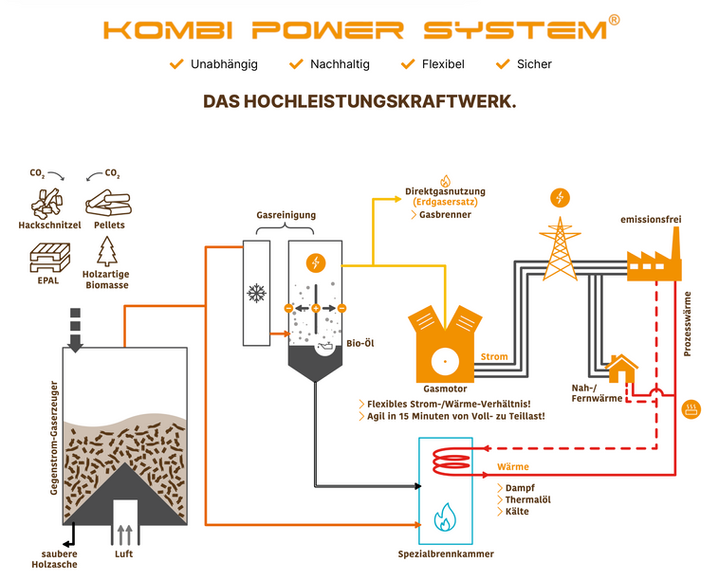 REGAWATT System