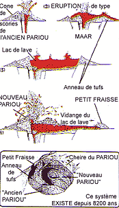 Volcan du Pariou