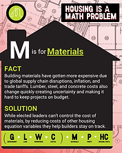 PAH Workforce Housing is a Math Problem Post (3).png