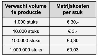 Volume-prijs.png