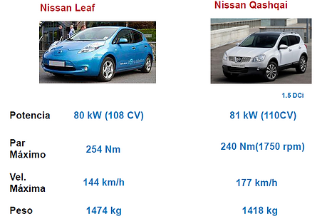 nissan-leaf-vs-qashqai.png