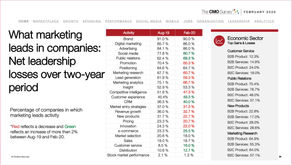 So what do you do all day anyway?