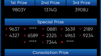 เลขลอตเตอรี่ ลาสเวกัส 4D ออกผลรางวัลถ่ายทอดสดและผู้ชนะ ในวันที่ 15 มกราคม 2023