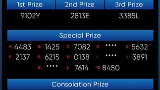 เลขลอตเตอรี่ ลาสเวกัส 4D ออกผลรางวัลถ่ายทอดสดและผู้ชนะ ในวันที่ 6 กรกฎาคม 2023