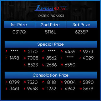 เลขลอตเตอรี่ ลาสเวกัส 4D ออกผลรางวัลถ่ายทอดสดและผู้ชนะ ในวันที่ 2 กรกฎาคม 2023
