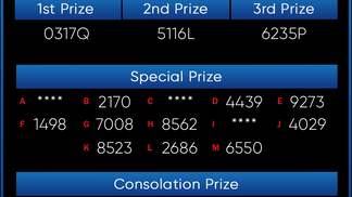 เลขลอตเตอรี่ ลาสเวกัส 4D ออกผลรางวัลถ่ายทอดสดและผู้ชนะ ในวันที่ 2 กรกฎาคม 2023