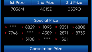 เลขลอตเตอรี่ ลาสเวกัส 4D ออกผลรางวัลถ่ายทอดสดและผู้ชนะ ในวันที่ 5 มีนาคม 2023