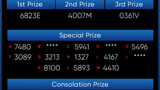 เลขลอตเตอรี่ ลาสเวกัส 4D ออกผลรางวัลถ่ายทอดสดและผู้ชนะ ในวันที่ 18 พฤษภาคม 2023