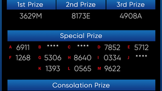 เลขลอตเตอรี่ ลาสเวกัส 4D ออกผลรางวัลถ่ายทอดสดและผู้ชนะ ในวันที่ 4 มิถุนายน 2023