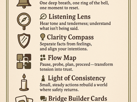 A vintage-style poster titled “The Ranger’s Way: Helping Elders with Heart and Clarity.” The design features ten icons beside short descriptions of Ranger tools and practices: the Stillness Bell (pause and reset), Listening Lens (hear beyond words), Clarity Compass (separate facts from feelings), Flow Map (turn tension into trust), Light of Consistency (steady care), Bridge Builder Cards (connect through questions), Roots & Wings Journal (gratitude and hope), and Decision Decoder (balance compassion with clarity).