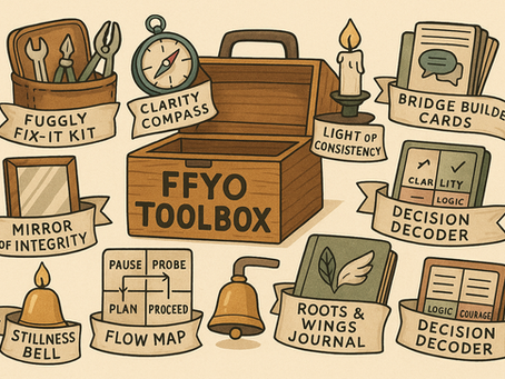 Illustration of the Ffyo Toolbox — a wooden box labeled “FFYO TOOLBOX” surrounded by illustrated items representing tools from the Raised by Rangers universe. Each tool has a small banner with its name: Fuggly Fix-It Kit (a cup of pliers and tools), Clarity Compass (a compass), Light of Consistency (a candle), Bridge Builder Cards (a stack of cards), Mirror of Integrity (a standing mirror), Flow Map (a diagram reading “Pause → Probe → Plan → Proceed”), Stillness Bell (a small brass bell), Roots & Wings Journal (a notebook with a leaf and wing design), and Decision Decoder (a card labeled “Clarity / Logic / Courage”). The warm beige background and soft brown tones give the image a cozy, storybook feel that captures the thoughtful, practical spirit of the Rangers’ philosophy.