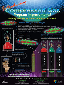 Cylinder poster