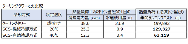 コスト比較.png