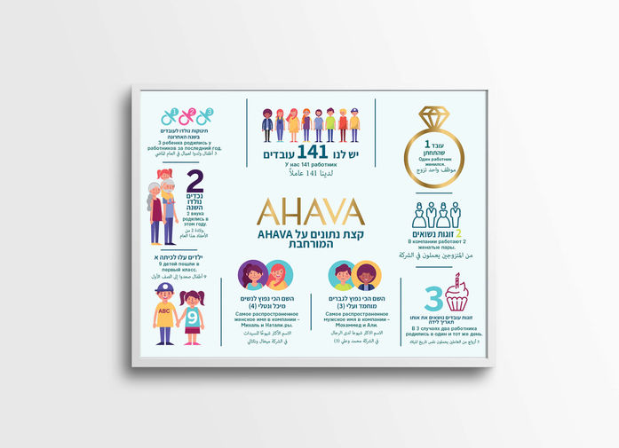 Ahava Infograph.jpg