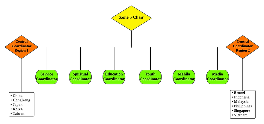 SSSGC ZONE 5 (6).png