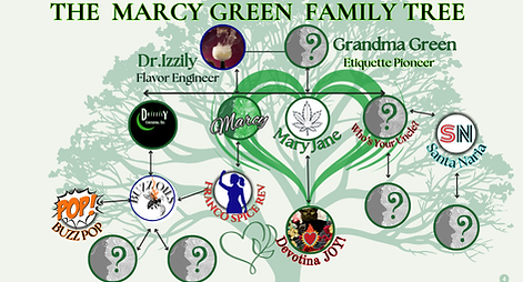 Marcy Green Family Tree of Products