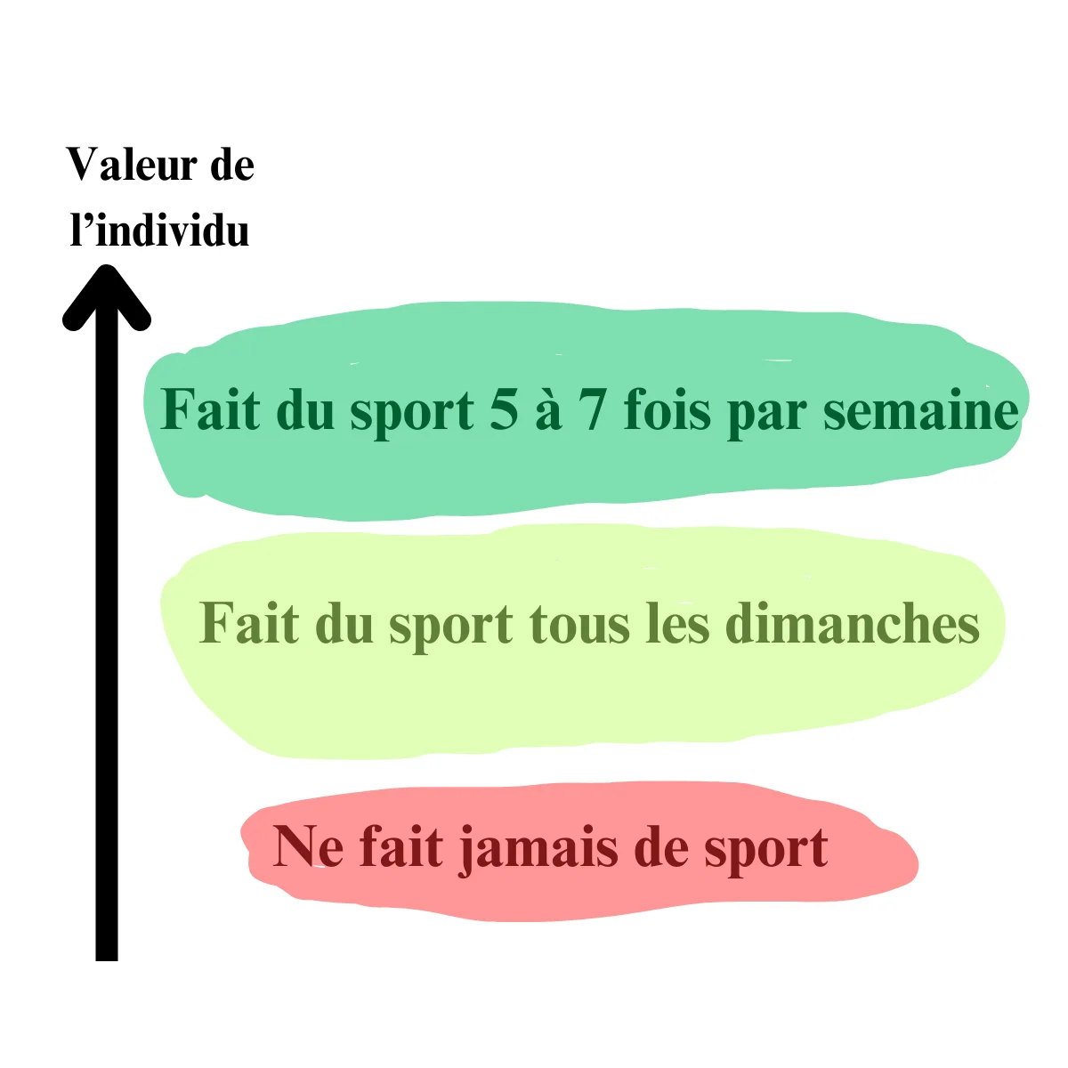 Grille de lecture du bigorexique