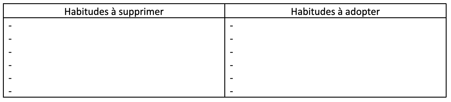Tableau comment perdre du poids