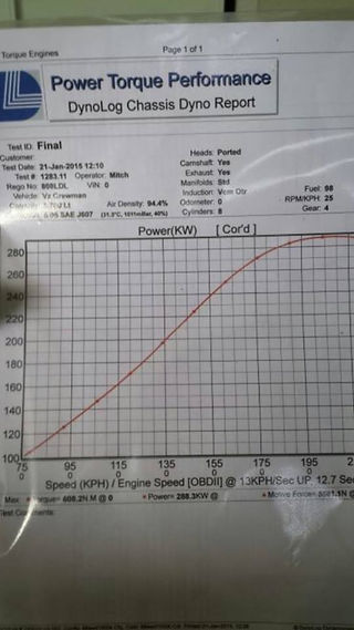 VY Commodore UTE LS Head and Cam Package 3