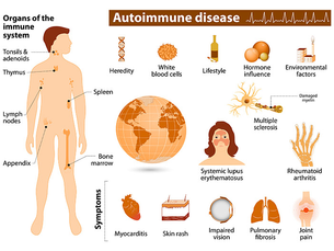 Autoimmune disease