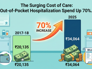 The Best SIP in Mumbai: Investing in Preventive Cardio Health