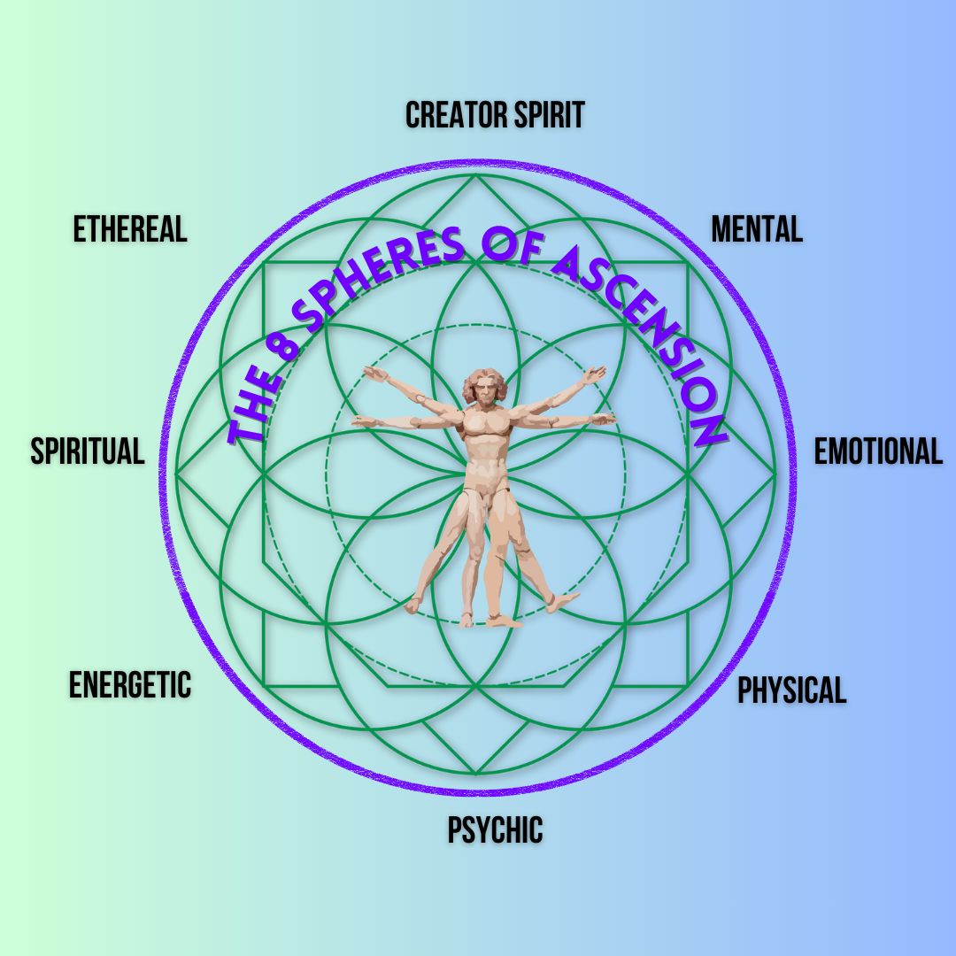 8 Spheres of Ascension Meditation - Binaural Beats, Alpha &Theta Waves
